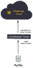 Migrating Self-managed ClickHouse